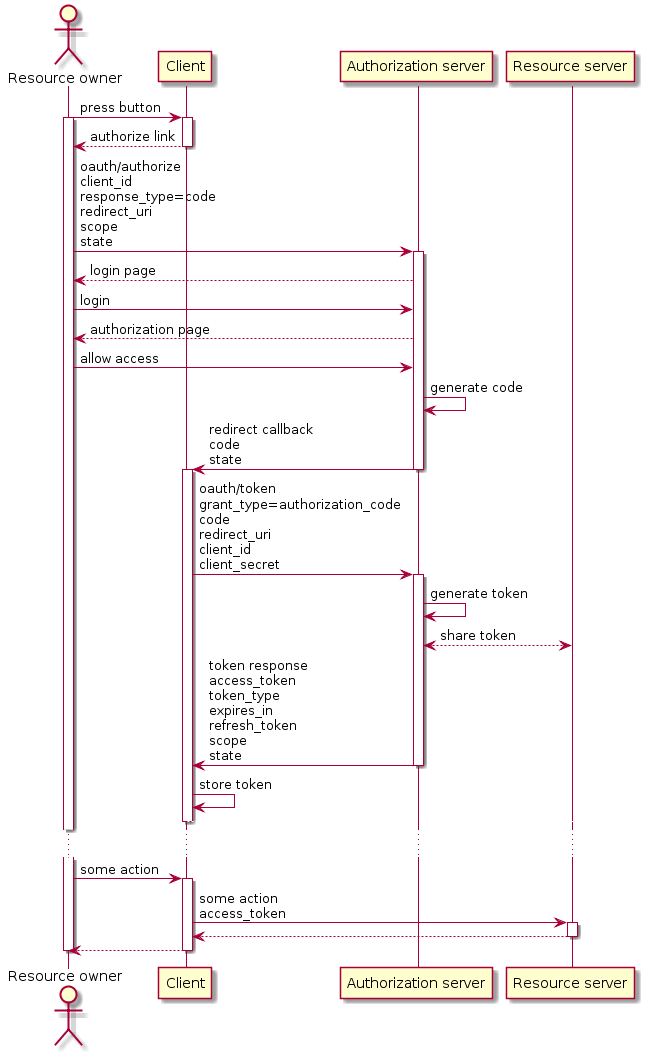 OAuth with auth code workflow